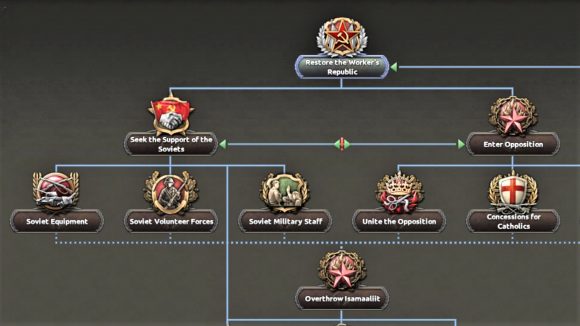 A screenshot of the new Hearts of Iron 4 update showing the communist political portion of the new Baltics focus tree