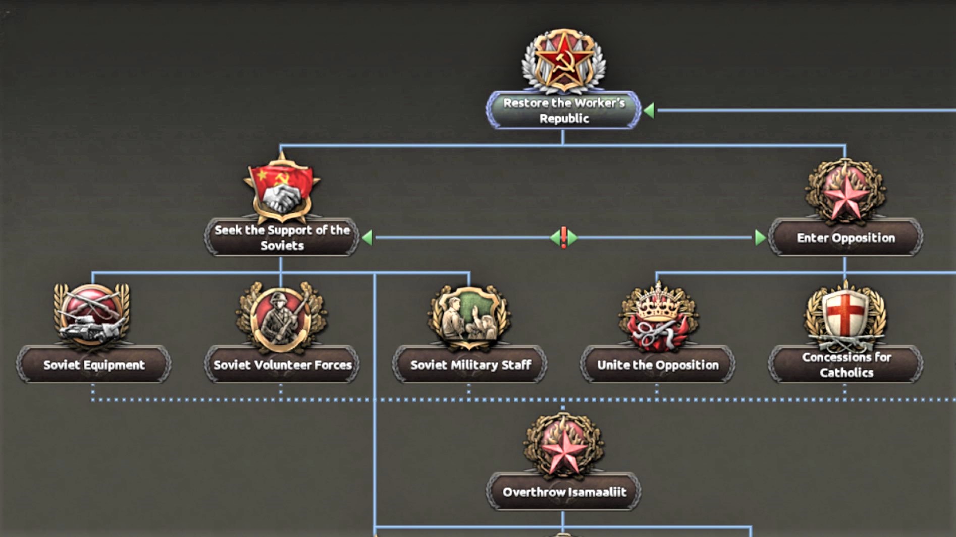 Hearts Of Iron IV' Soviet rework required a separate team