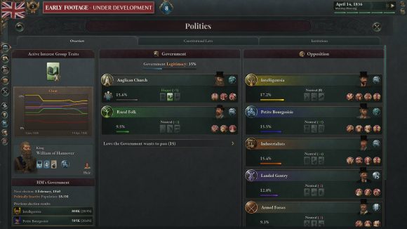The second screen of the politics panel in Victoria 3, presenting the competing interest groups in your country