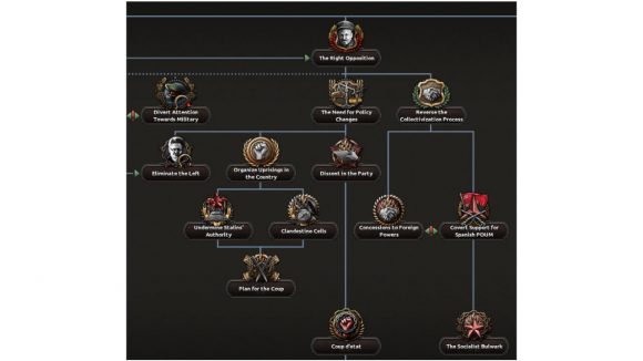 Hearts of Iron 4 DLC soviet focus tree showing Right options