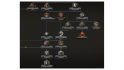 Hearts of Iron 4 DLC soviet focus tree showing Rightoptions after the civil war