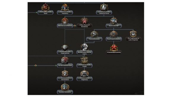 Hearts of Iron 4 DLC soviet focus tree showing Rightoptions after the civil war