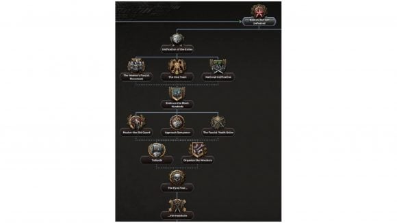 Hearts of Iron 4 DLC tsar focus tree