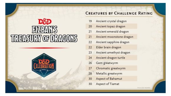 D&D Fizban's Treasury of Dragons monster challenge rating