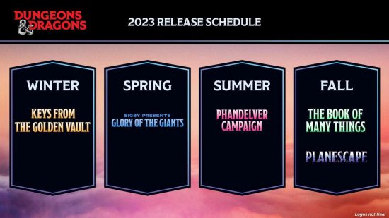 All DnD and MTG news from Wizards Presents 2022 - WotC image showing the DnD 2023 release schedule