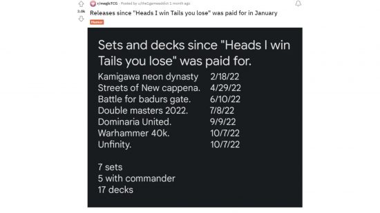 MTG Secret Lair ships after one year - Reddit post showing sets released since the Secret Lair was paid for