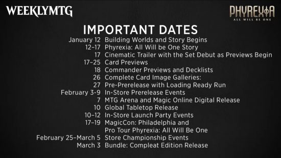 MTG prerelease format legality - Wizards of the Coast graphic showing the release schedule for Phyrexia: All Will Be One