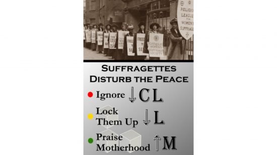 Board games- a WIP card from Prime Minister about the suffragettes