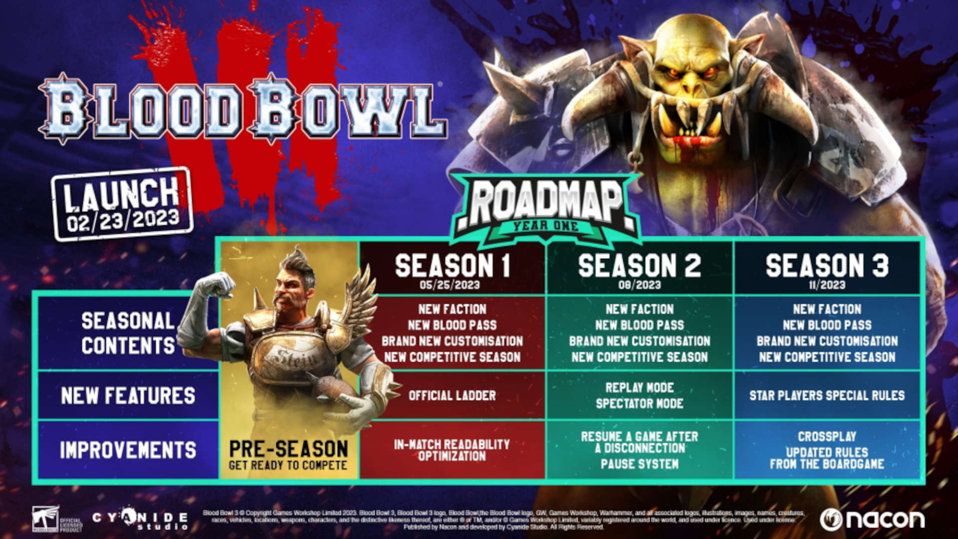 Blood Bowl 3 community letter - development roadmap for the game by Cyanide Studio