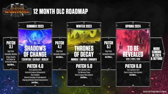 Total War Warhammer 3 DLC roadmap by 