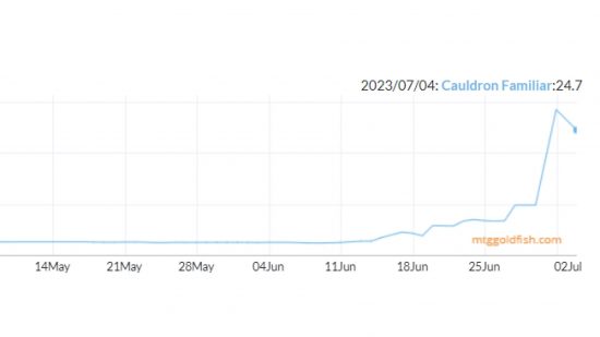 Magic the Gathering price spike chart for cauldron familiar