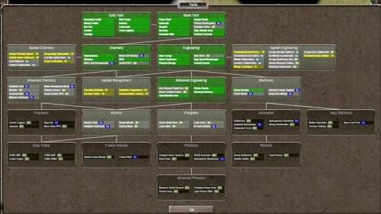 Best 4X games guide - Shadow Empire screenshot showing a partially completed tech tree