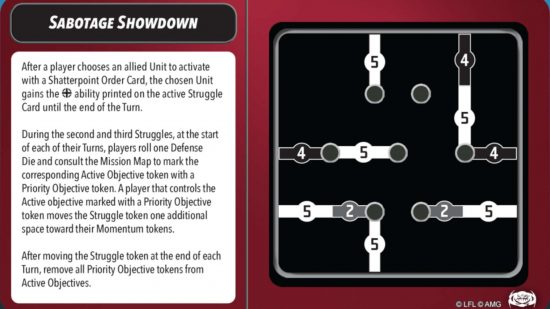 The Sabotage Showdown mission card for Star Wars Shatterpoint, best wargame released in 2023