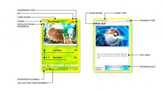 How to play Pokemon cards guide - Pokemon Company image showing a breakdown and map of all the information on each card