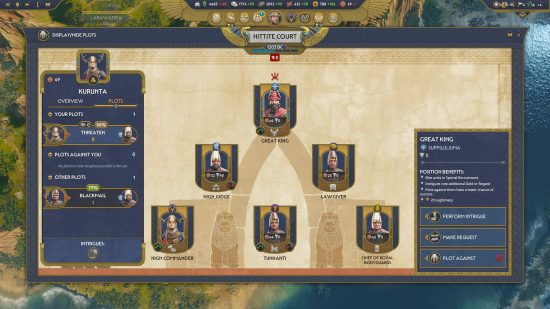 Total War Pharaoh review - game screenshot showing the Hittite Royal Court screen, with the various political characters open to plots