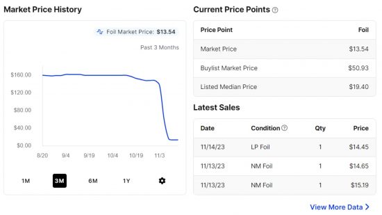 MTG Lord of the Rings holiday release price drop graph from TCGPlayer