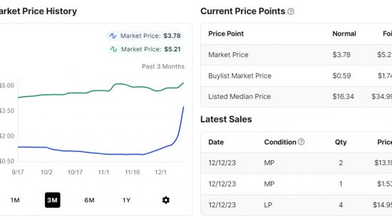 MTG card Return to the Ranks price spike graph on TCGPlayer