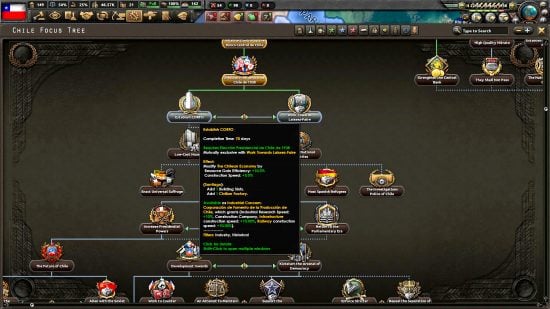 Hearts of Iron 4 DLC Trial of Allegiance review - author screenshot from the DLC showing the new Chile Focus tree