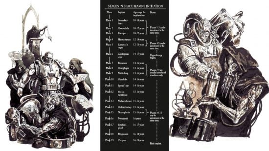List of the Warhammer 40k Space Marine organs, with a marine aspirant undergoing surgery