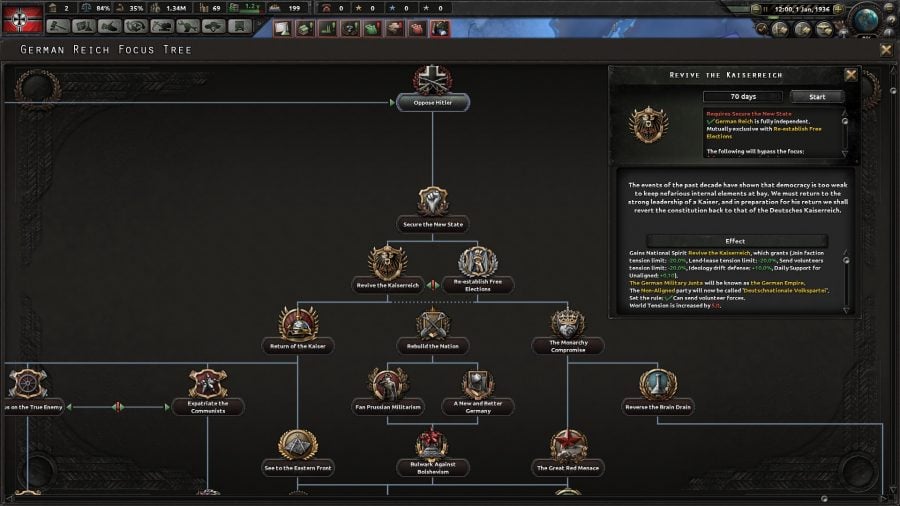Kaiserreich: Still the best Hearts of Iron 4 Mod German focus tree