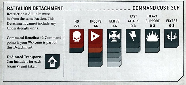 Warhammer 40k Detachments Guide Battalion
