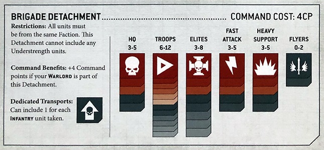 Warhammer 40k Detachments Guide Brigade