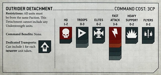 Warhammer 40k Detachments Guide Outrider