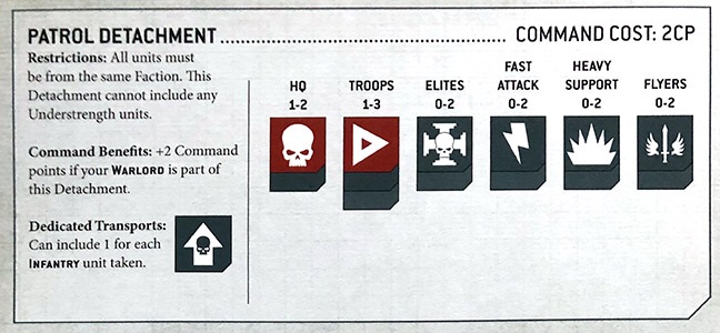 Warhammer 40k Detachments Guide Patrol