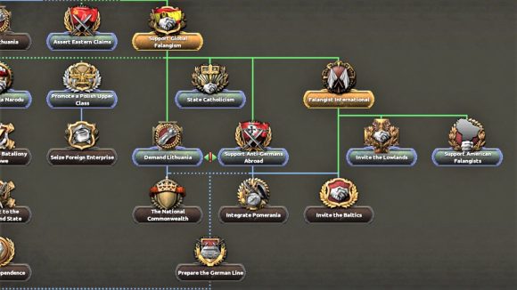 A screenshot from the new Hearts of Iron 4 DLC showing the falangist path in the new focus tree for Poland