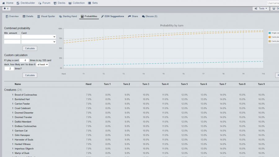 MTG deck builders screenshot of the probability calculator in Deckstats