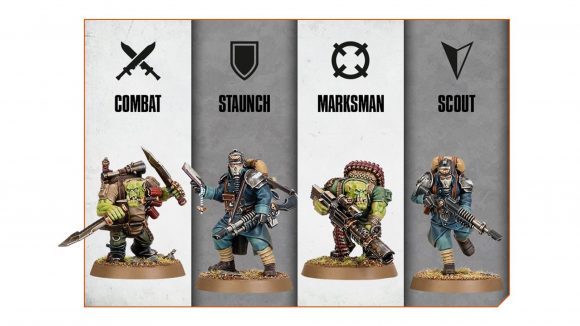 Warhamer 40k Kill Team 2nd edition warhammer community graphic showing the narrative campaign classes