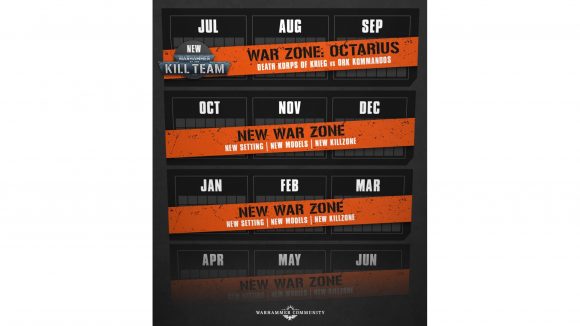 Warhammer 40k Kill Team 2.0 new releases roadmap warhammer community graphic showing the release roadmap for Kill Team 2.0