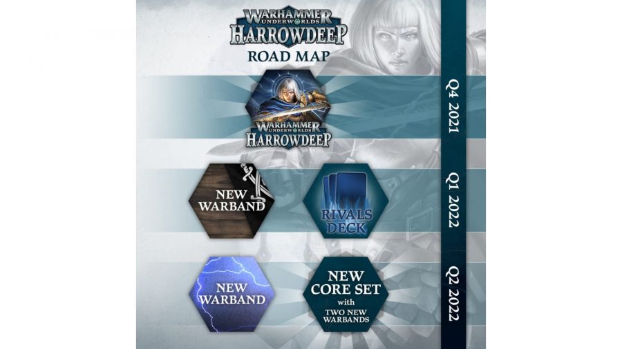 Warhammer Underworlds release dates - Warhammer Community graphic showing the release roadmap for Warhammer Underworlds